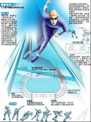 太阳的困境