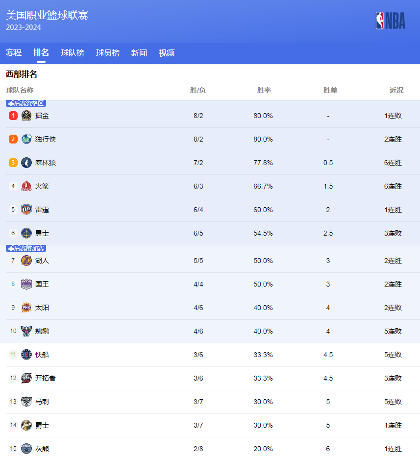 也让勒沃库
