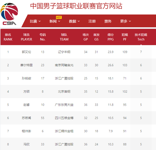 收益稳定性